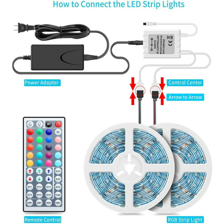 MINGER TV LED STRIP : Setup and review of the functionnalities and