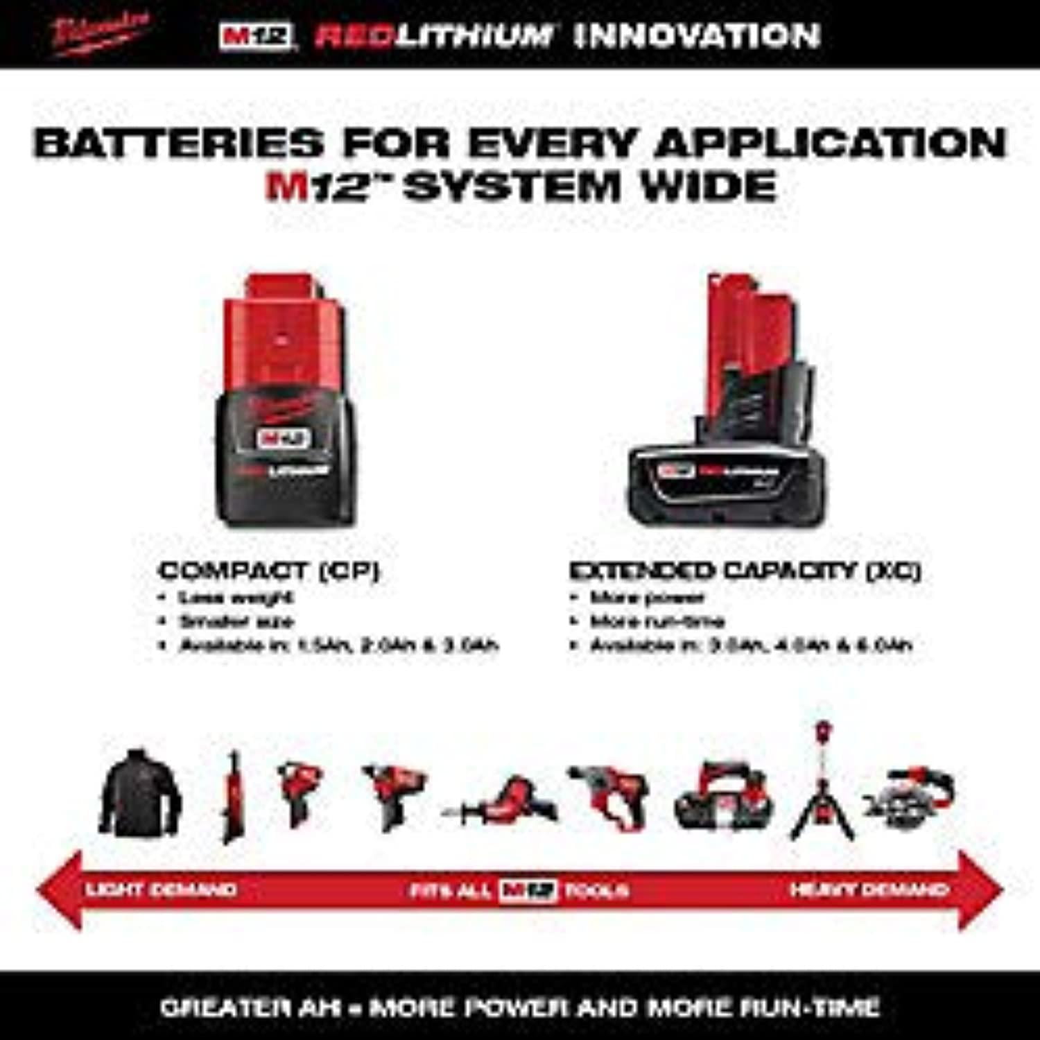 Milwaukee-48-59-2411 M12 REDLITHIUM 1.5Ah Battery and Charger Starter Kit