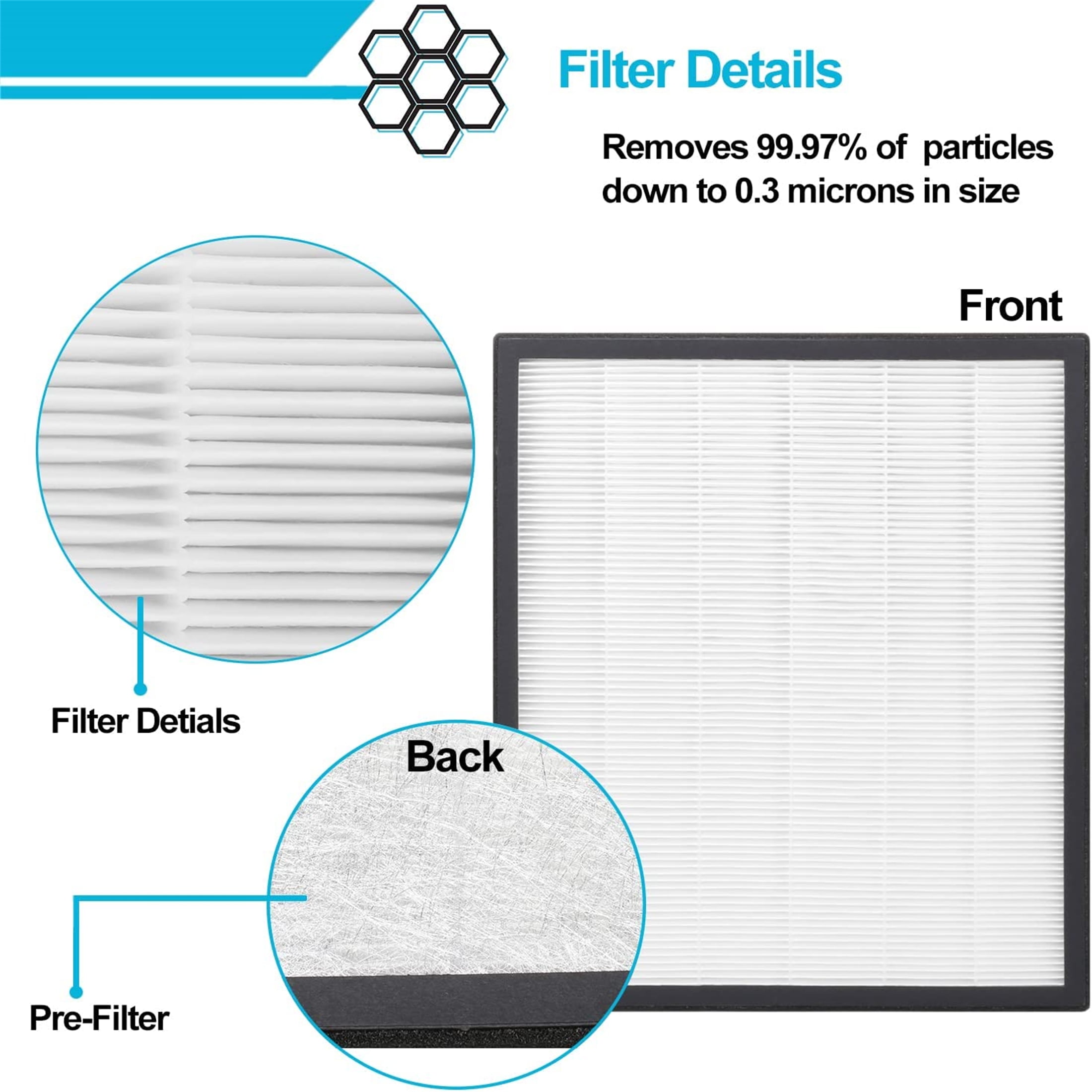 LV-Pur131 Replacement Filter Compatible with Levoit LV-PUR131, LV-PUR131S,  Part LV-PUR131-RF Air Purifier - Include HEPA Filters and Activated Carbon  Filters, Homeland Goods