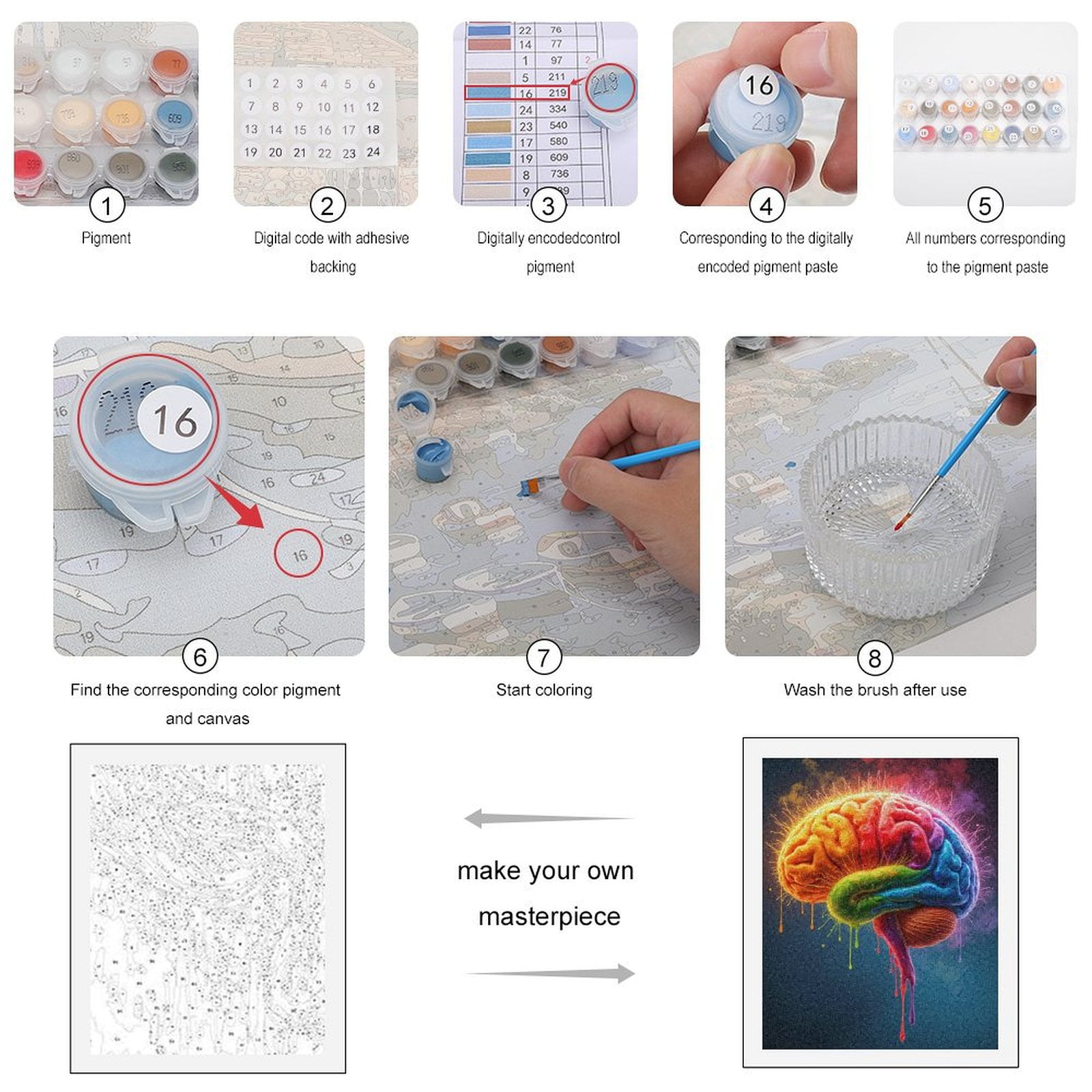 Paint by Numbers Kit for Adults, Colorful Abstract Brain Illustration Paint by Numbers, Easy Paint by Numbers Kit for Adults Beginner, DIY Adult Paint by Number Kits on Canvas, Home Decor 12x16in