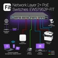 thumbnail image 3 of Switch gestionado EnGenius EWS7952P-FIT de 48 puertos Gigabit PoE+ 410 W, 3 of 6