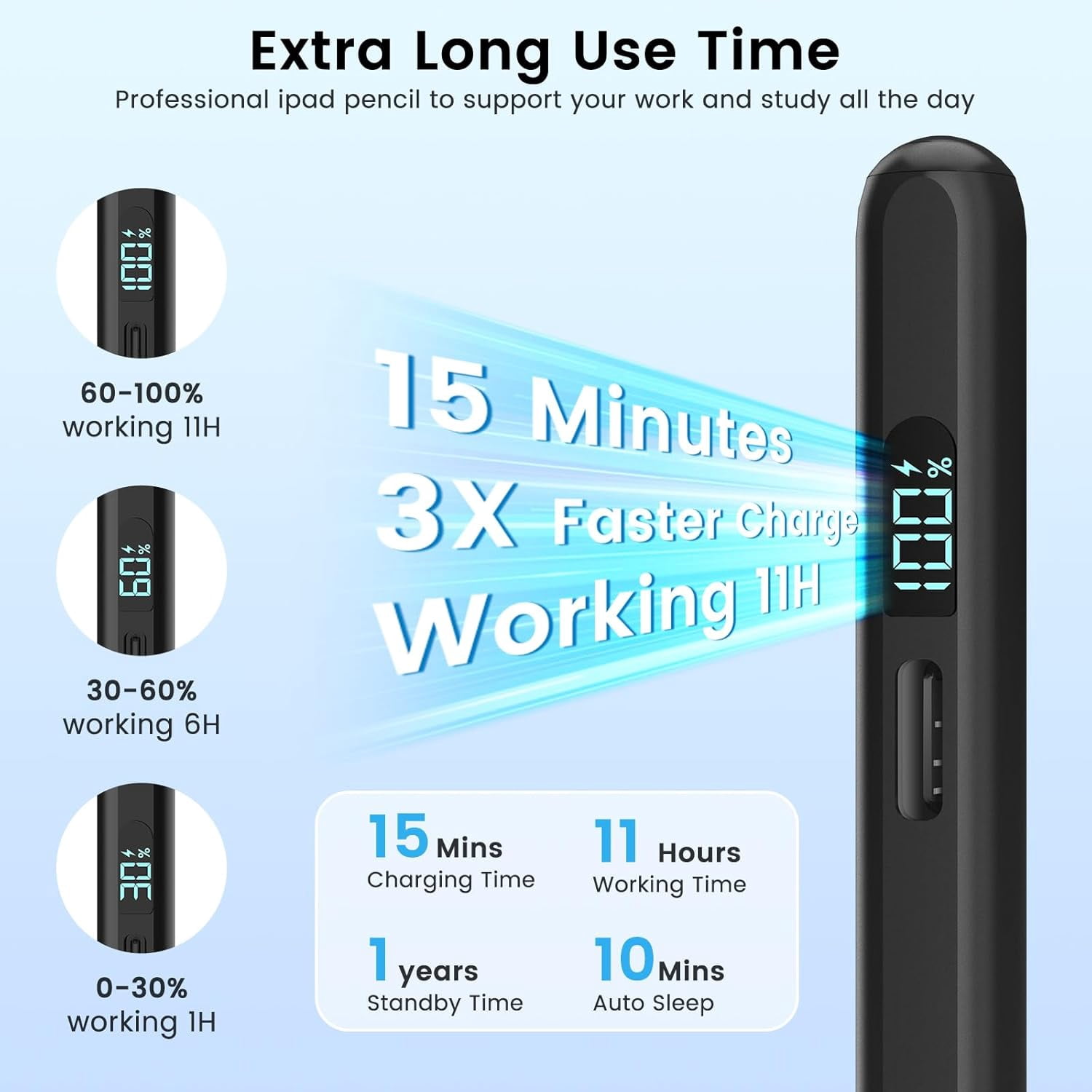 Stylus Pen for iPad 2018-2025, Apple iPad Pens 10th&9th Generation with LED Battery Display, Palm Rejection, Fast USB-C Charging, No Bluetooth, Compatible with iPad Pro Air Mini