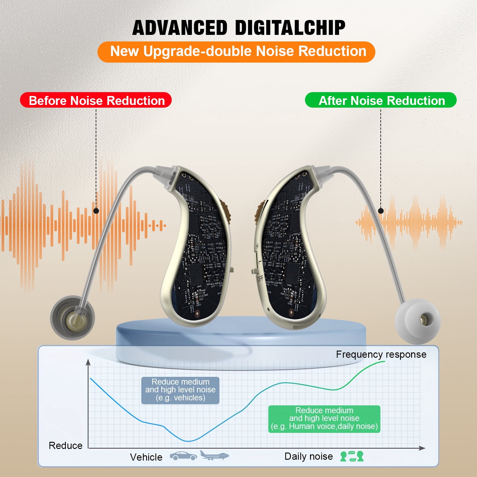 Rechargeable Hearing Amplifiers, Active Noise Cancelling In-Ear Headphones with Volume Control, Type-C Charging, Plastic Material, Lithium Polymer Battery (Golden)