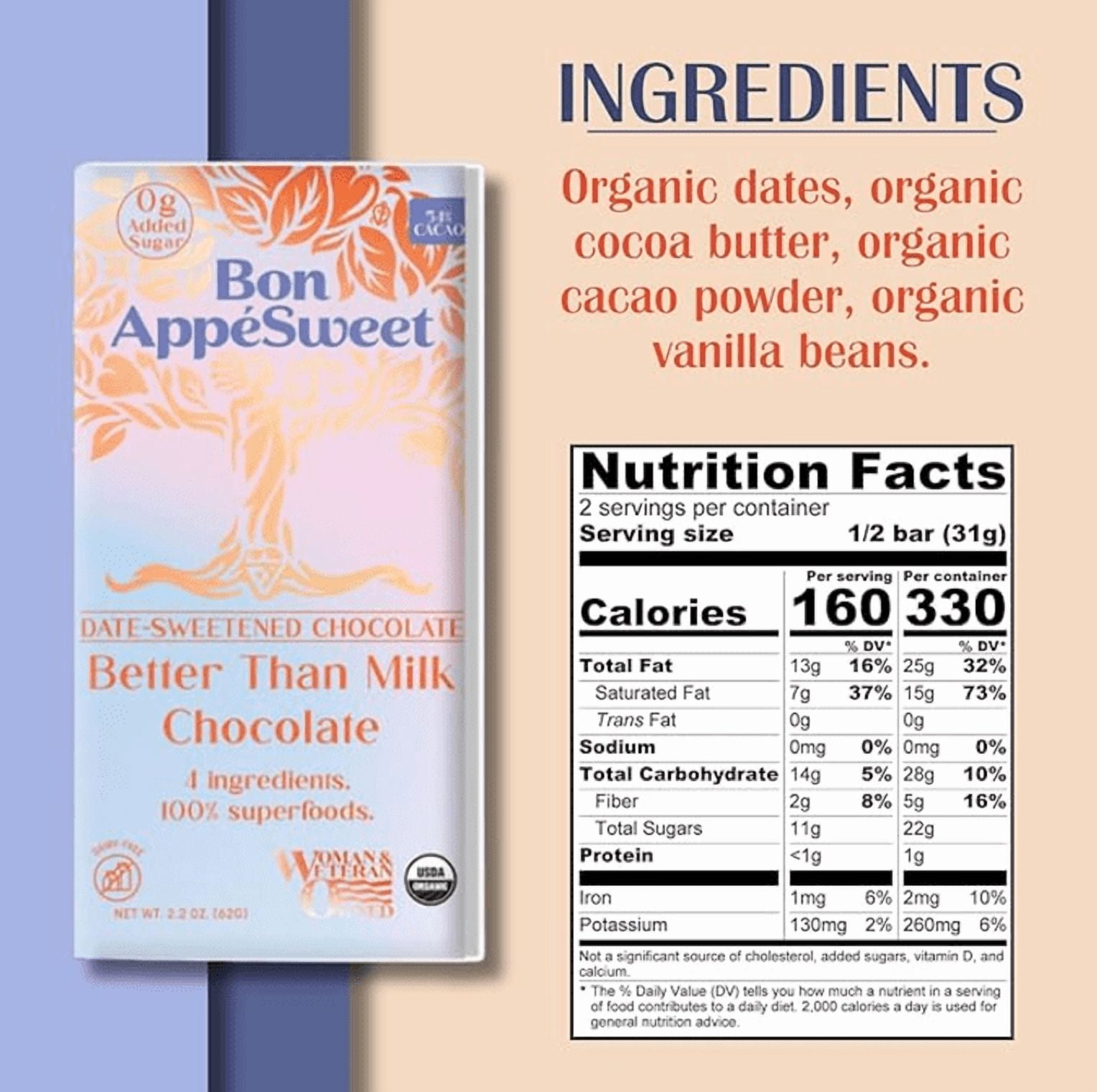 Bon Appesweet Date Sweetened Chocolate Bar - Better than Milk Chocolate | 2.2 Ounce (Pack of 5) | Organic, Zero Added Sugar, 54% Cacao, Plant Based, Dairy Free, and Guilt Free!