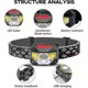 thumbnail image 3 of Inductive Recharable Lamp, Led Flash With Mot Sensor, 3 of 4