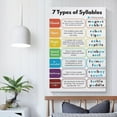 thumbnail image 5 of 7 Types of Syllables Poster Phonics Syllable Division Rules English Classroom Poster For Bedroom Living Room Bathroom Kitchen Office Wall Decor, 5 of 8