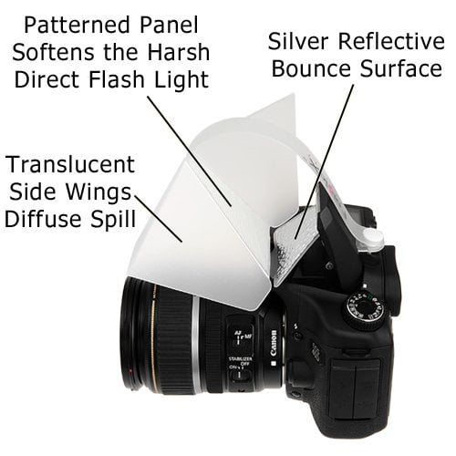pangshi Flash Bounce Reflector Card Diffuser Reflective Shovel Competible for Canon Nikon Olympus 
