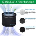 thumbnail image 4 of 2Pack Replacement 3-In-1 HEPA Air Filters Compatible for -AP001 / VA-EE014 Air Purifiers, 4 of 6