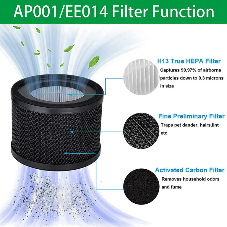 Filtre combiné 3 en 1 compatible avec filtre HEPA intégré et filtre à, CHF  25,94