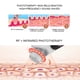 thumbnail image 3 of Fugacal Máquina facial, para el cuidado de la piel Limpiador facial Máquina de estiramiento facial RF Dispositivo de belleza ultrasónico Eliminador de arrugas EMS Estiramiento de la piel para la cara Fugacal No se aplica, 3 of 6