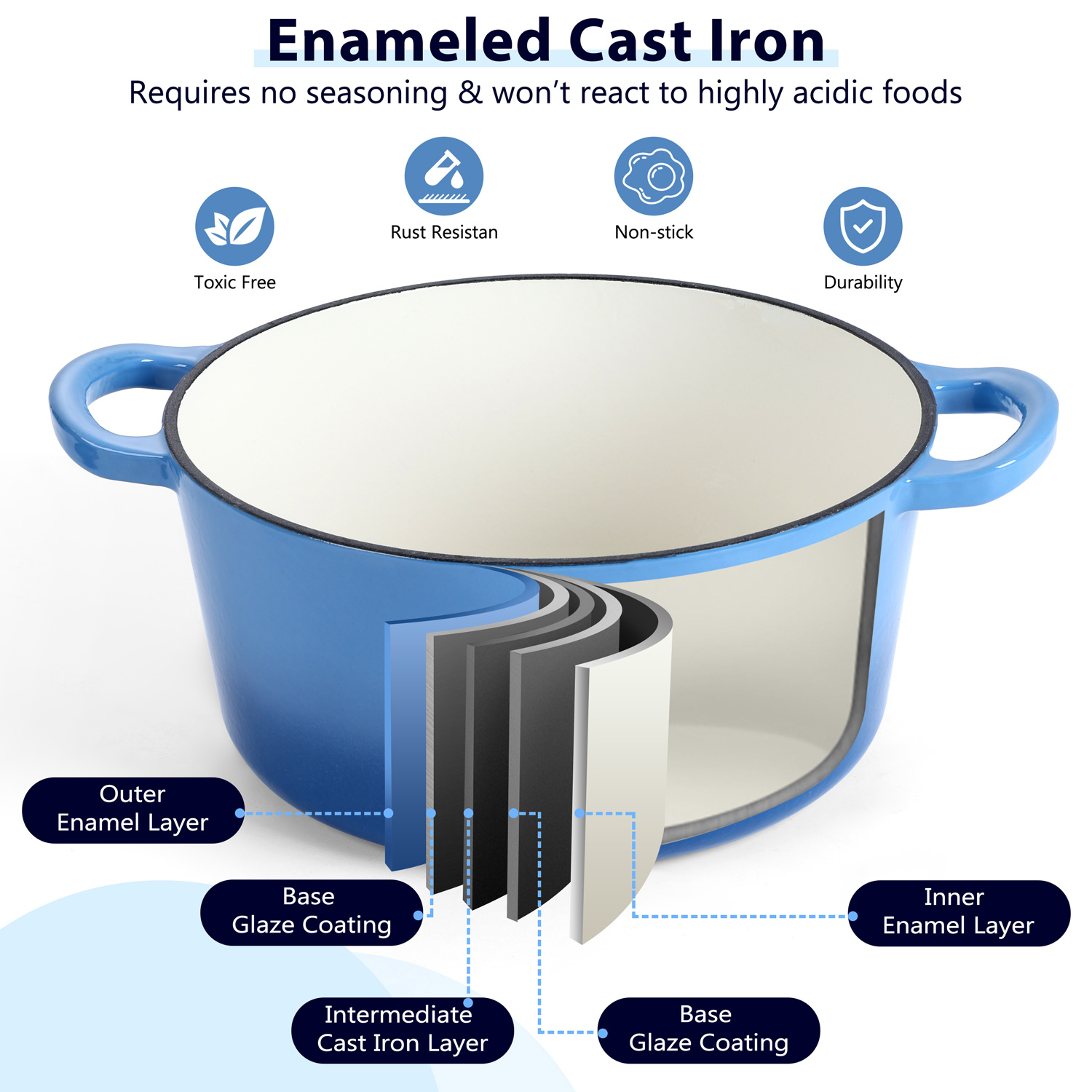 Coliware 6-Quart Enameled Cast Iron Dutch Oven, Blue photo 3