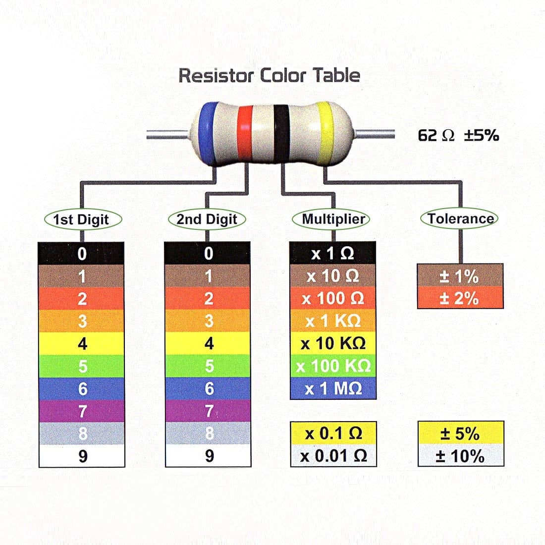 220k ohm resistor color code