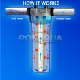 thumbnail image 4 of Big Blue Pleated Washable & Reusable Sediment Filter 5 Micron Amplified Surface Area, Removes Sand, Dirt, Silt, Rust, Extended Filter Life for 20" Big Blue Housing, by Ronaqua (Set of 8), 4 of 6