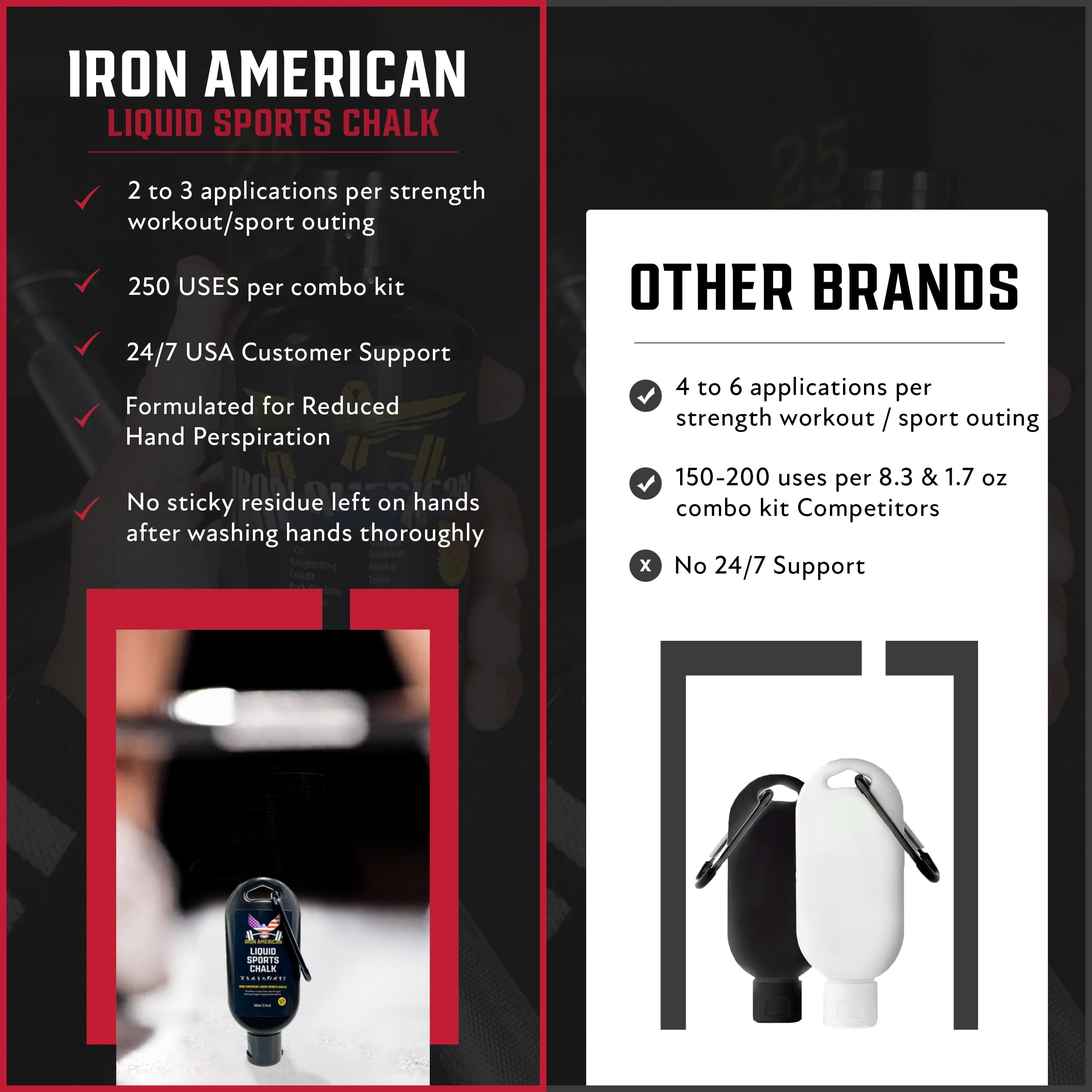 IRON AMERICAN Liquid Sports Chalk, White, 250ML - Grip Enhancer for All Grip Based Sports or Activities Gym Chalk