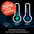thumbnail image 4 of ARCTIC MX-6 (4 g) - Ultimate Performance Thermal Paste for CPU, Consoles, Graphics Cards, laptops, Very high Thermal Conductivity, Long Durability, Non-Conductive, CPU Thermal Paste, 4 of 4