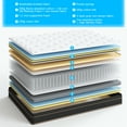 thumbnail image 4 of Zimtown Twin Mattress, 10 inch Hybrid Mattress in a Box, Pressure Relief, 4 of 8