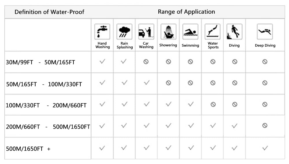 skmei water resistant 100m