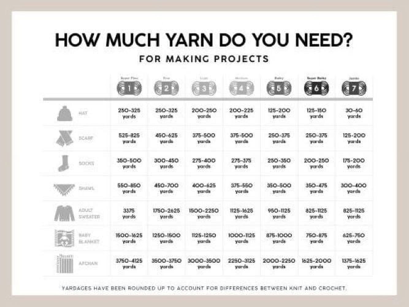 Fil Lion Brand® Pima Cotton Fil moyen/peigné n° 4 de coton , 100g/ 170m, 3-CT