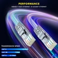 thumbnail image 4 of Maximm Cat 6 Ethernet Cable 40 ft (2-Pack) - High-Speed LAN Cable Internet Cable Patch Cable and Network Cable - UTP 10Gbps 550MHz Cat6 Cable- Gray, 4 of 5