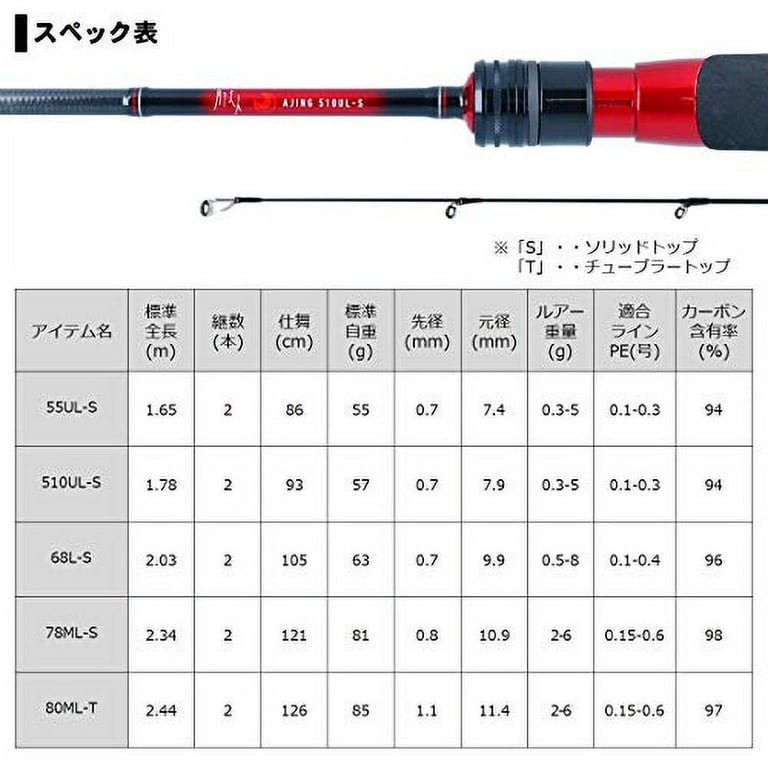 Daiwa Aging Rod Gekka Bijin Aging 80ML-T・R Fishing Rod 