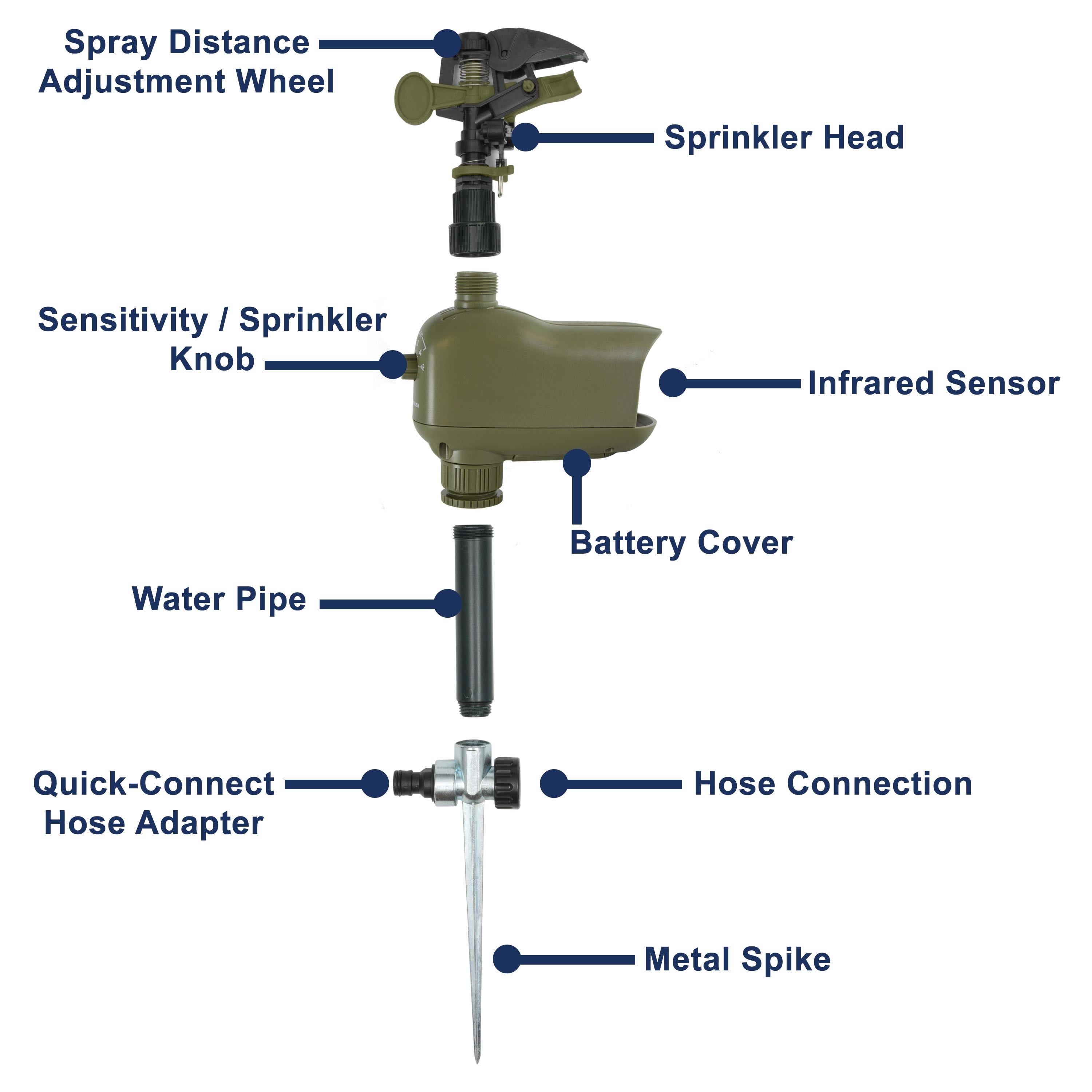 Critter Ridder Motion-Activated Animal Repellent & Sprinkler