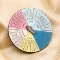 thumbnail image 1 of Broche de rueda de sentimientos, salud mental, redondo, de aleación, con forma de póster, pin de solapa, gráfico de emociones para oficina, aula, X00366, 1 of 8