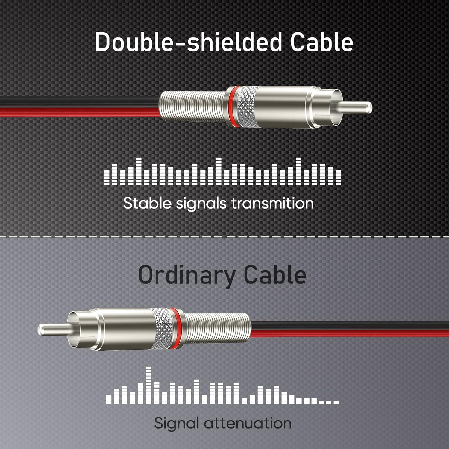 YQMAJIM (14AWG 2.5ft) Premium Red/Black RCA Plug to Speaker Wire: Speaker Bare Cable to RCA Plug Adapter, 14 Gauge Speaker Wire with RCA Jacks - Premium cables & Connector for Amplifier,TV,Subwoofer