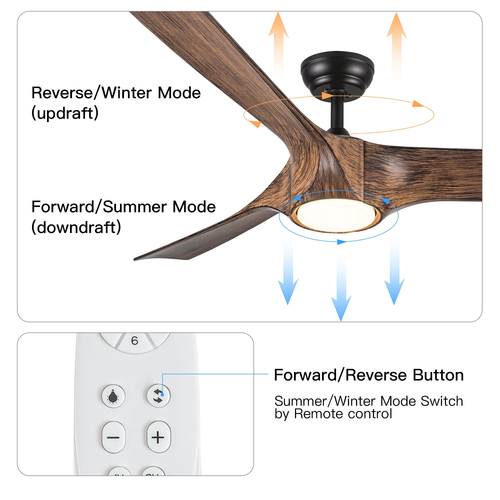 Wellspeed 56 in. 3 Blades Indoor Faux Wood Ceiling Fan with LED Light Kit and Remote Control