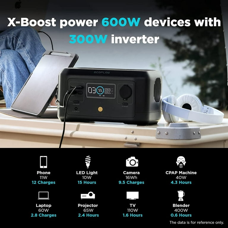 Small Brick, Big Power: EcoFlow RIVER mini Battery Recharges Fast