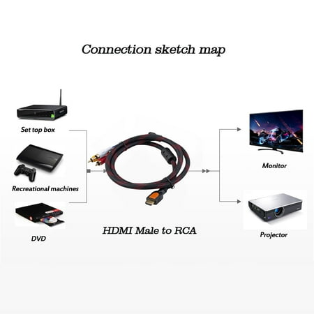 Sony Video Cables - 5ft HDMI to RCA Video Audio AV Cable Adapter for PS3 PS4 Xbox One Wii GO