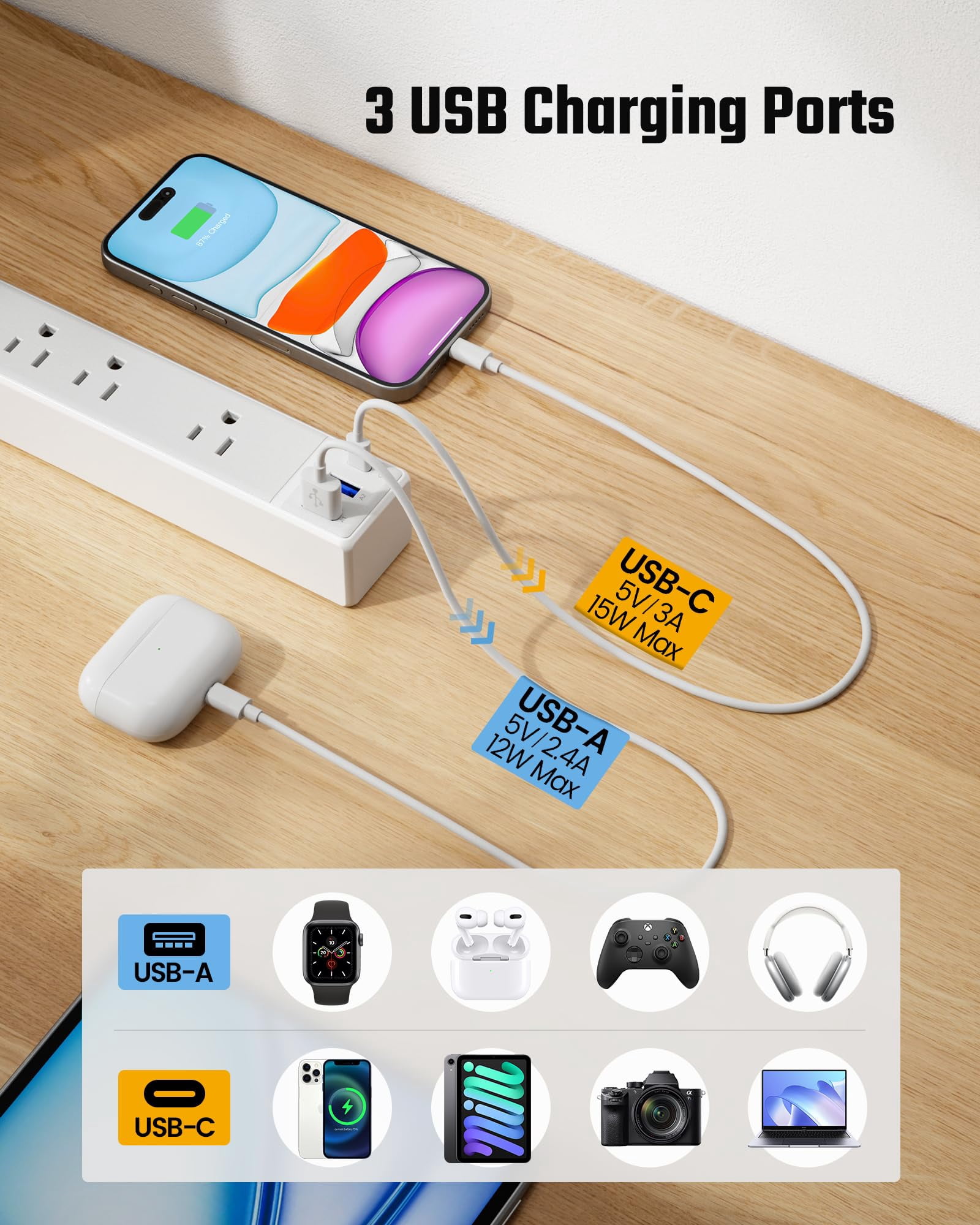 15ft Long Extension Cord  Surge Protector Power Strip With 6 Outlets & 3 Usb Ports Flat Plug Wall Mountable Desk Charging Station For Home Office College Dorm Room