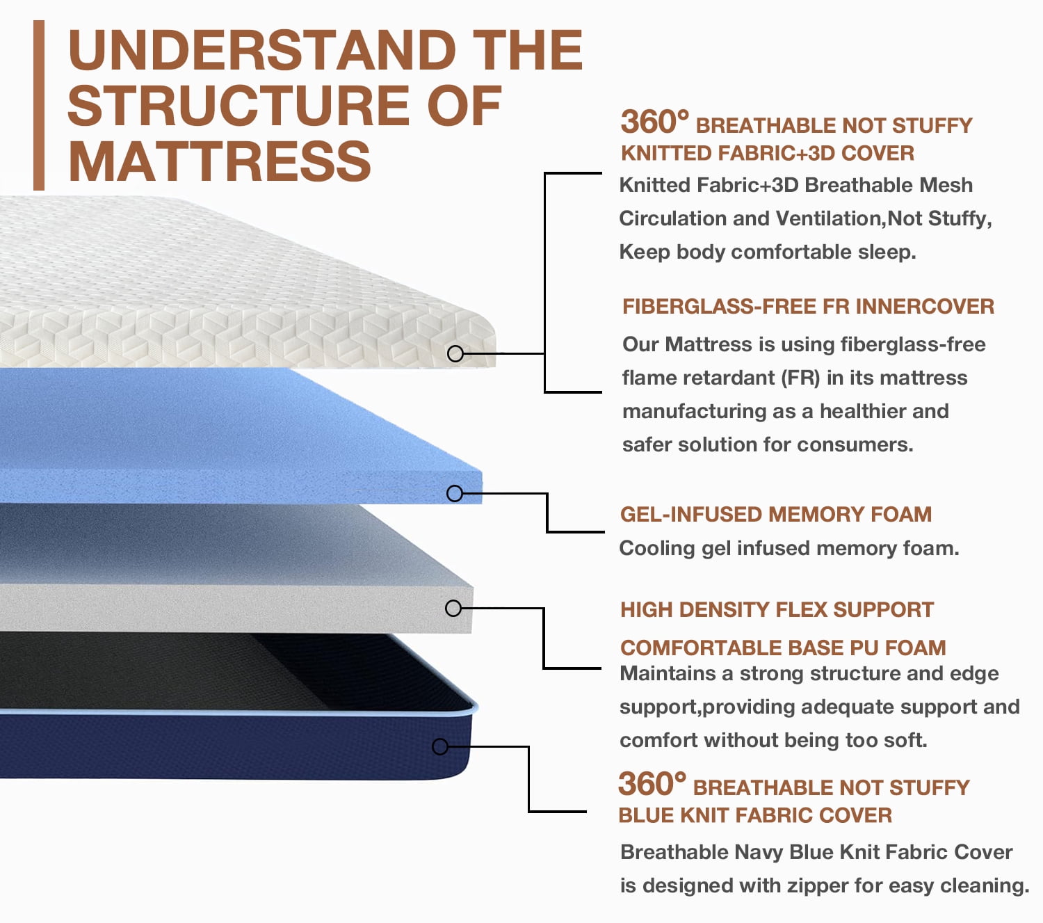 Full Size Mattress - 6 Inch Cooling Gel Memory Foam Mattress in a Box,Gel-Infusion for Cooler Sleep,Breathable Cover,Healthy and Safe,Full Bed,54" X 75" X6" (White&Navy, Full)