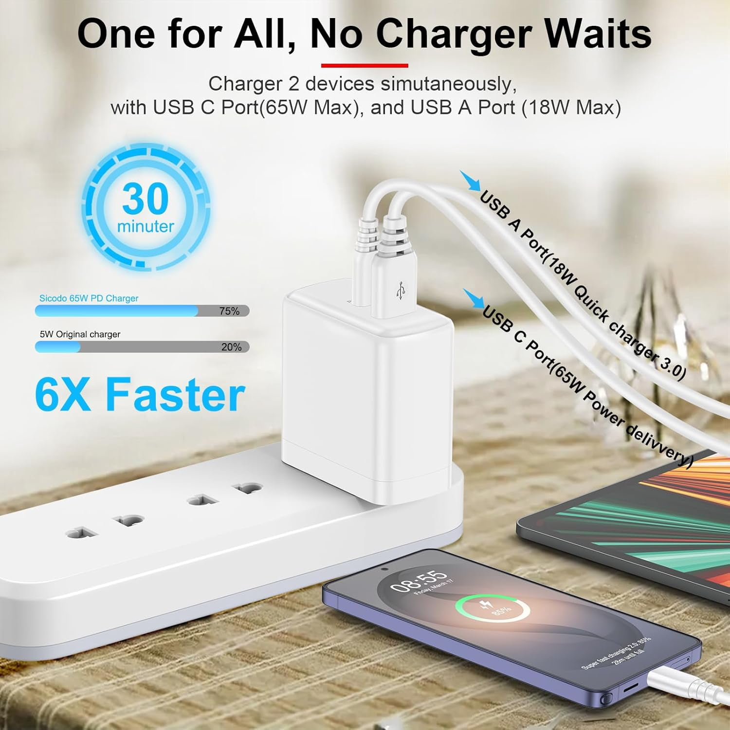 RGHJAR-65W for Samsung Super Fast Charger for Samsung Galaxy S26 Ultra/S26/S26 Plus/S25/S24/S23/S22/S21/S20/A17/A16/A36/A56, Dual Port 65W USB C Charger Samsung Power Adapter & 5FT Type C to C Cable