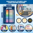 thumbnail image 4 of Posters de Química para Decorar el Aula - Set de 16, 4 of 6