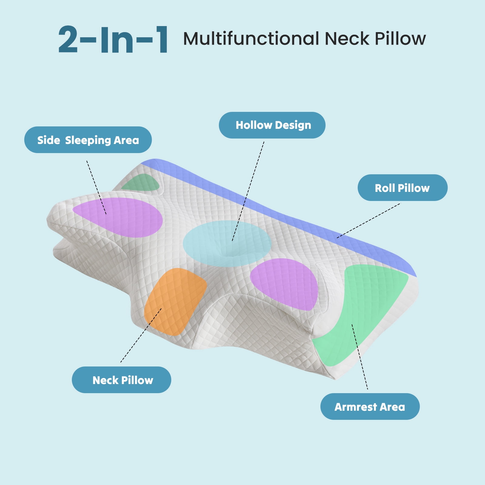 EDX Cervical Pillow for Pain Relief, Ergonomic Side Sleeper Pillow for Dual-Height Orthopedic Contour Support for Bed Sleeping, Memory Foam Pillows Orthopedic Pillow for Back Stomach Sleepers,White