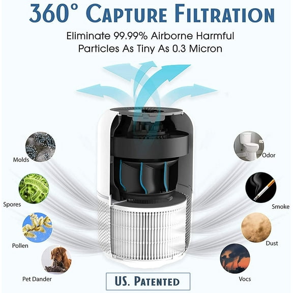 Tredy HEPA Air Purifier for Home 200 Sq.ft Large Room with Air Quality Sensor, Filters The Air, Removes Allergies/Molds/Dust/Smoke/Odor/Pollen/Pets Dander and Other Particles