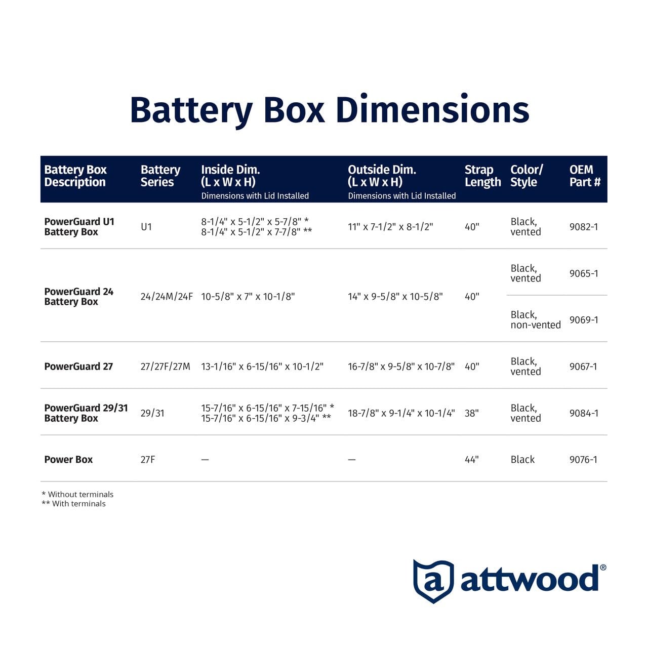 Attwood 9082-1 U1 Small Series 16 Vented Marine Boat Battery Box with Mounting Kit and Strap, Black