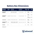 thumbnail image 4 of Attwood 9082-1 U1 Small Series 16 Vented Marine Boat Battery Box with Mounting Kit and Strap, Black, 4 of 4