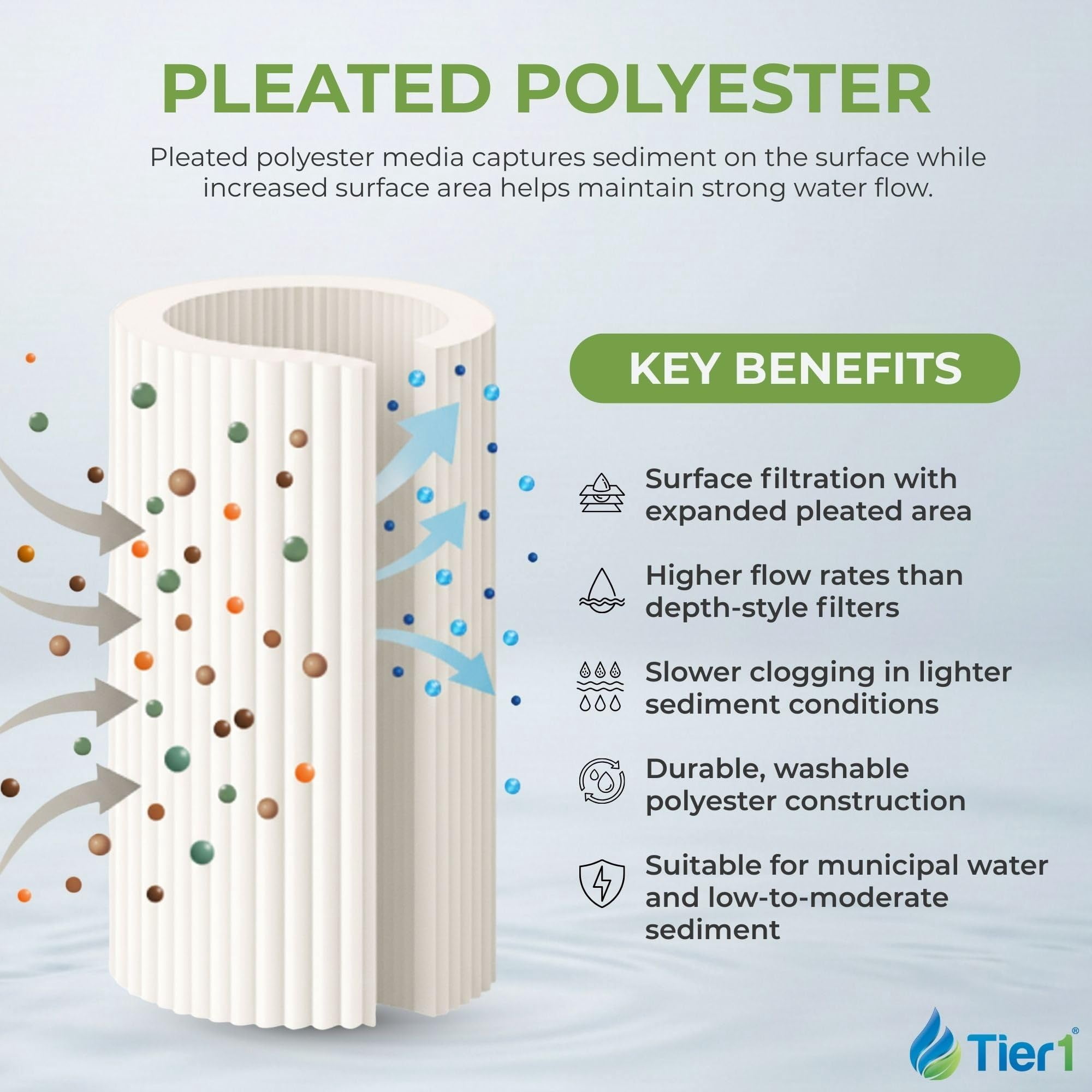 Tier1 50 Micron 10 x 4.5 Water Filter | Pleated Polyester Whole House Sediment Filter Cartridge | Replacement for Pentek R50-BB, 155053-43, SPC-45-1050 | High Flow 4.5 x 10 Water Pre-Filter