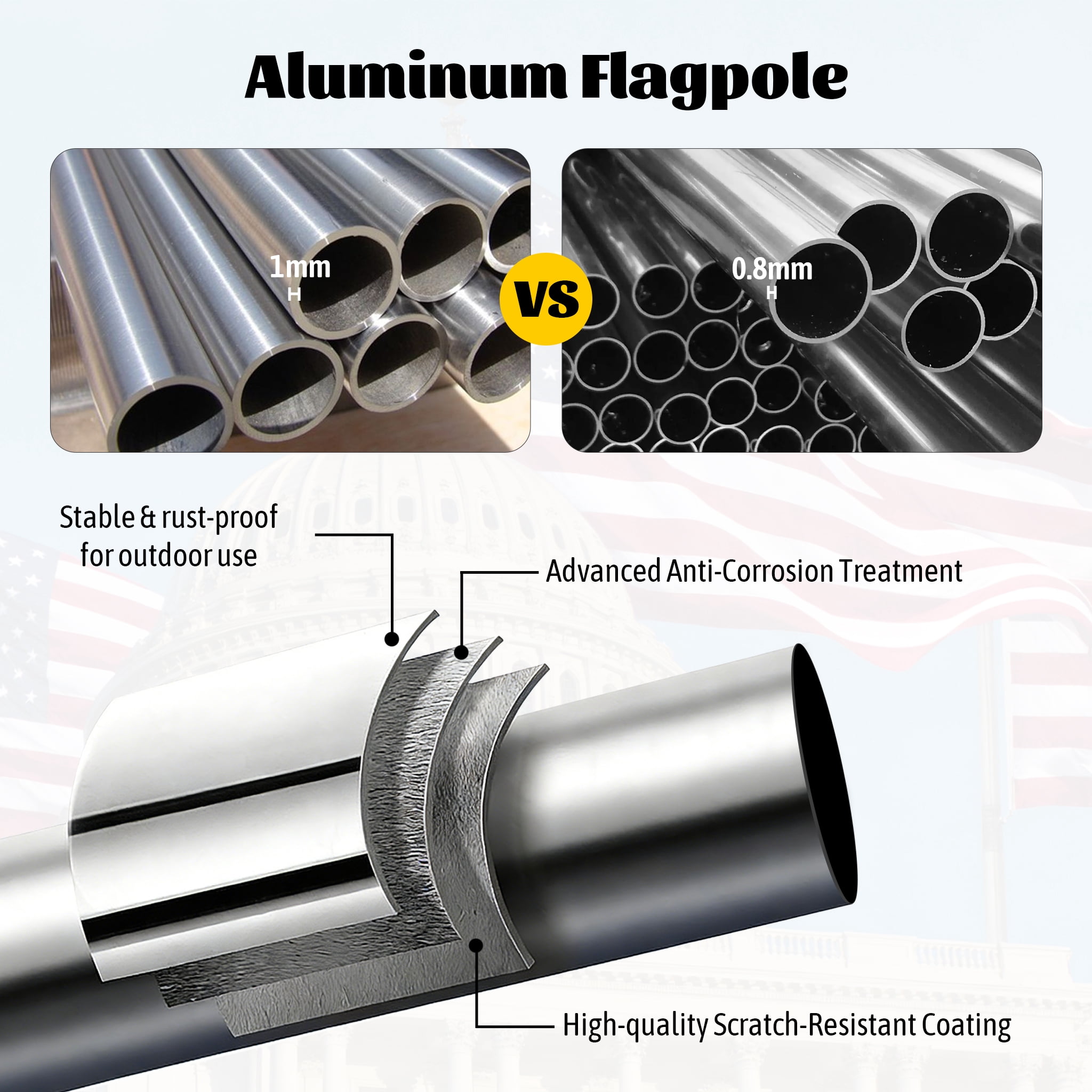 RocVanc 20 ft Aluminum Flag Pole Sectional Flagpole Kit Heavy Duty 3'x5' US Flag, Silver