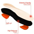 thumbnail image 5 of SolesRX Arch Orthotic Inserts for Women 4-5 Shoe - Plantar Fasciitis Insoles, 5 of 7