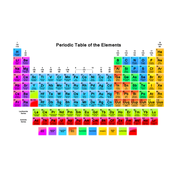 Whimsical Practicality's 1/4 Sheet Cake - Periodic Table of Elements Birthday - Edible Cake Topper