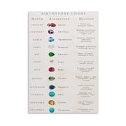 Personalized Gift Birthstone Chart Poster All 12 Months Gemstone Meanings Crystal Healing Guide Canvas Wall Art for Birthday Mothers Day Valentines Decor