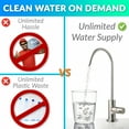 thumbnail image 6 of iSpring RCS5T 500 GPD Grade Commercial Tankless Reverse Osmosis RO Water Filter System with 1.5:1 Drain Ratio, Pressure Gauge, 6 of 8