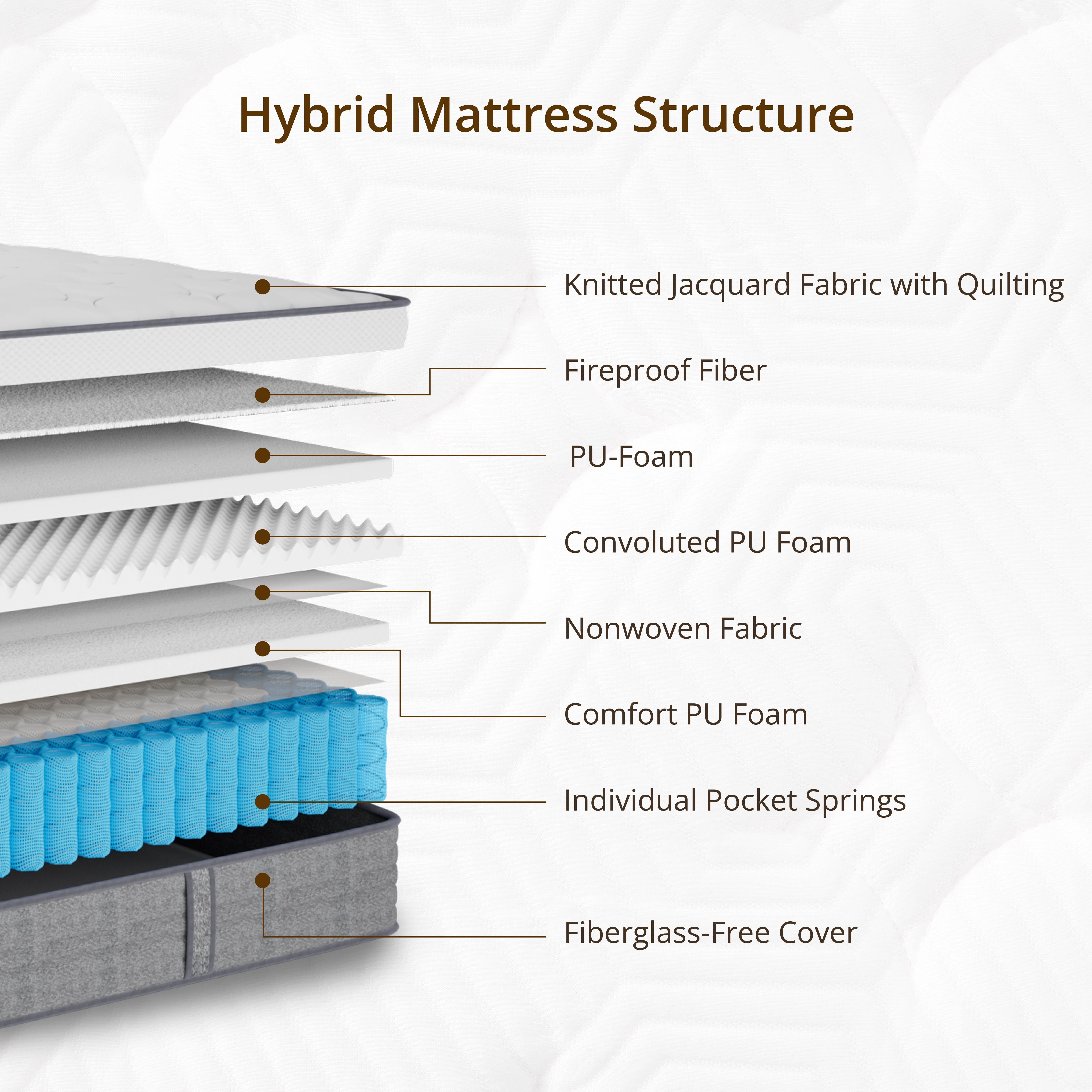EGOHOME StarryRest Queen Mattress, 14" Hybrid Mattress in a Box, Medium, Gray