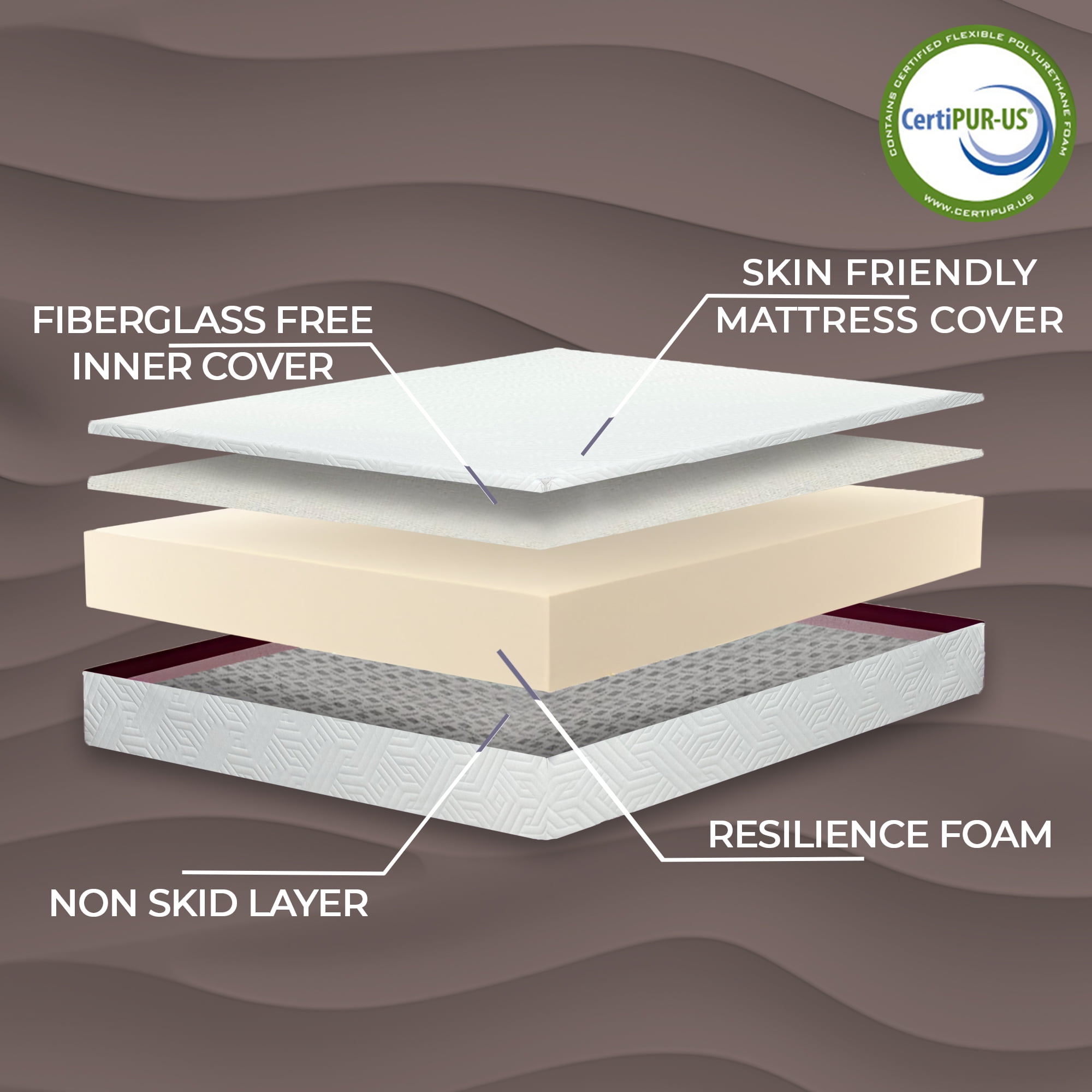 ViscoLogic Twin Mattress in a Box, Mattress for Kids Adults, Bunk Bed Mattress, CertiPUR-US® Certified