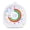 White, variant on Owlprince Rechargeable Visual Timer, Magnetic Silent Countdown Timer with Pomodoro Mode for Office, Kitchen, Gym, Cooking, ADHD Tools Alarm Clock - White