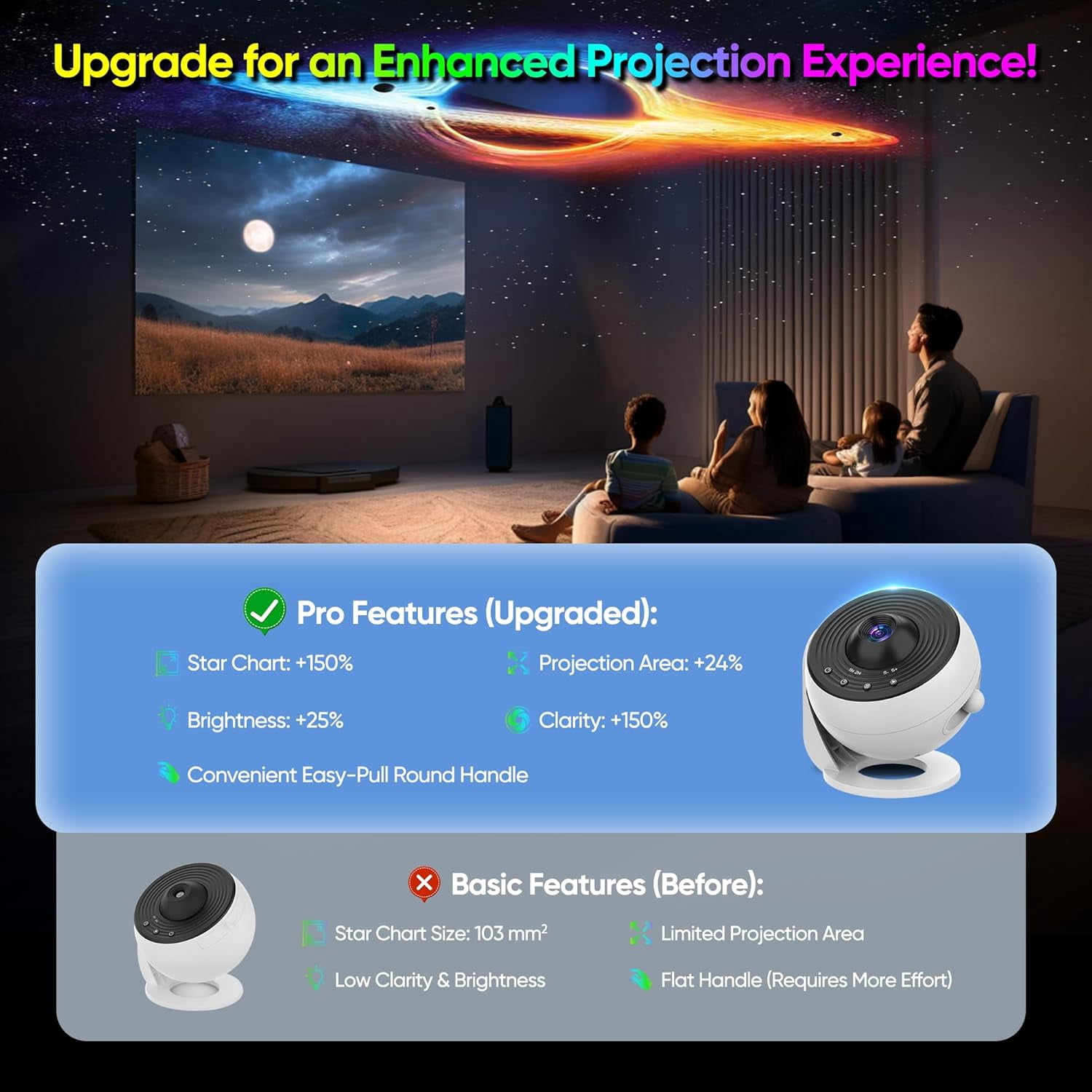 Galaxy Projector for Bedroom Pro Version, Upgraded 13 in 1 Planetarium Star Projector, 360° Rotating Galaxy Light Projector with Timer, Space Night Light Projector for Kids Adults Gifts Room Decor