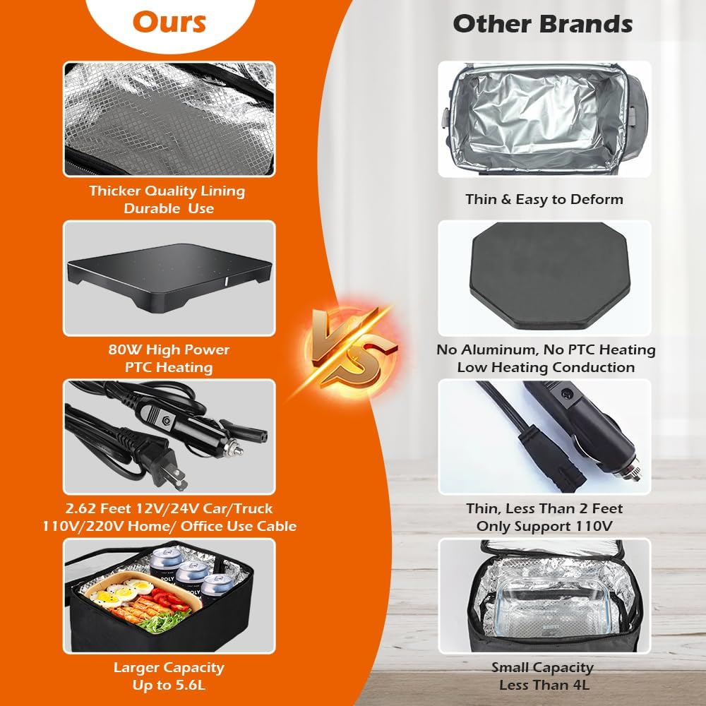 80W Portable Oven Food Warmer, 12V/24V/110V/220V Electric Heated Lunch Box for Car, Office, Camping