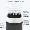 thumbnail image 3 of Blue Pure 411 Replacement Filters Compatible with Blueair Blue Pure 411 Genuine, 411+, 411 Auto and MINI Air Purifier, Include 2 Particle and 2 Activated Carbon, 3 of 7